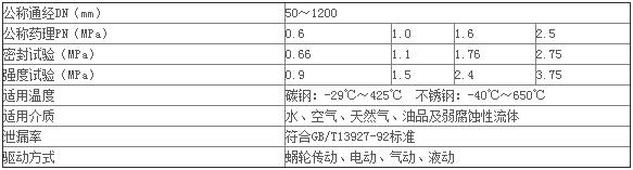 對夾硬密封蝶閥的技術參數